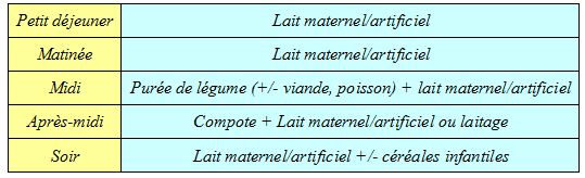 exemple de 6 repas par jour