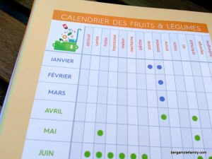 mémoniak on fait quoi dîner - bergamote family (3)