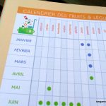 mémoniak on fait quoi dîner – bergamote family (3)