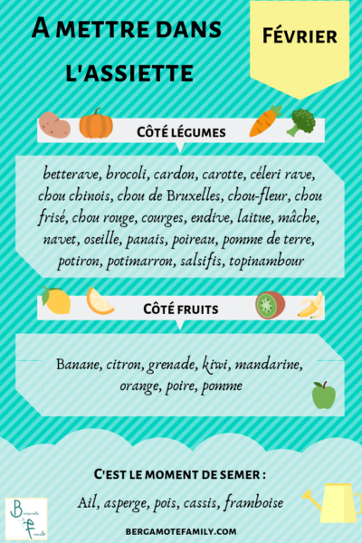 Fevrier Les Recettes De Saison Pour Bebe Et Sa Famille Bergamote Family Fevrier Les Recettes De Saison Pour Bebe Et Sa Famille Bergamote Family