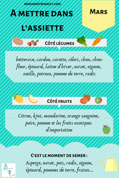 Mars Les Recettes De Saison Pour Bebe Et Sa Famille Bergamote Family Mars Les Recettes De Saison Pour Bebe Et Sa Famille Bergamote Family