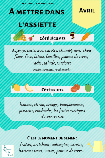 Avril Les Recettes De Saison Pour Bebe Et Sa Famille Bergamote Family Avril Les Recettes De Saison Pour Bebe Et Sa Famille Bergamote Family